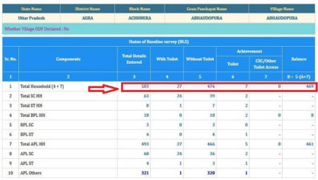 up shauchalya list online
