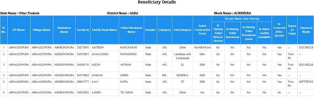 Uttar Pradesh Shauchalya list