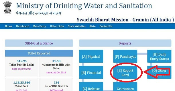 Uttar Pradesh Shauchalya Yojana