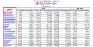 Karnataka Ration Card List District Wise