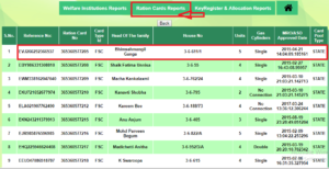 Telangana Ration Card List 2019