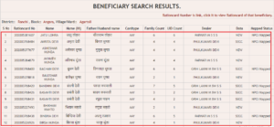 Jharkhand Ration Card List