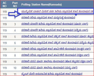 Karnataka Voter List Name