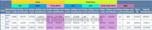 Goa Ration Card List
