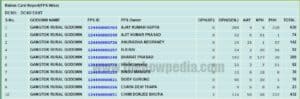 Sikkim FPS Ration List