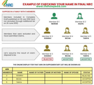 online nrc list assam