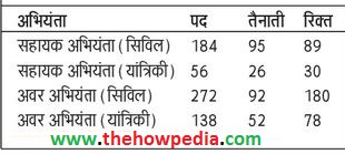 up setu nigam bharti