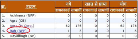  UP Avarudh Pravasi Patrata List