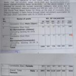 delhi police constable recruitment 2020