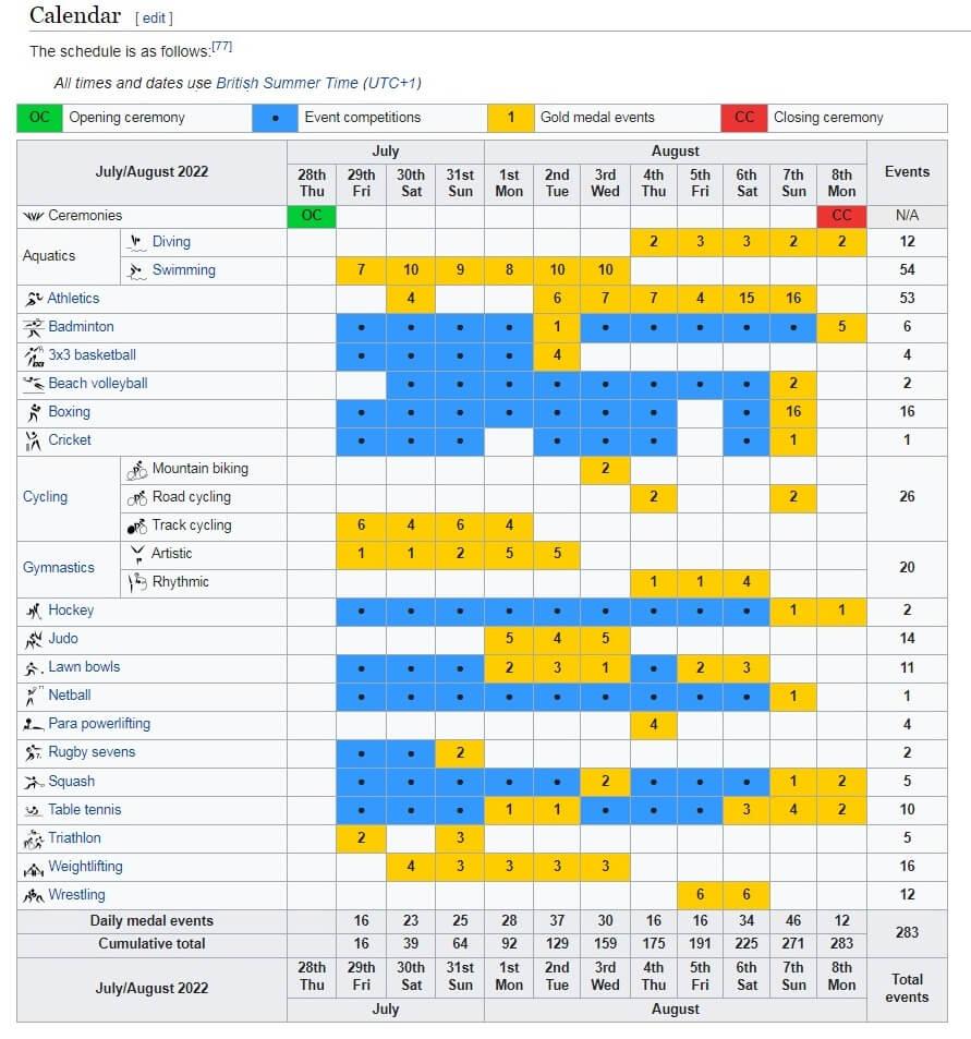 Commonwealth Games 2023 Schedule