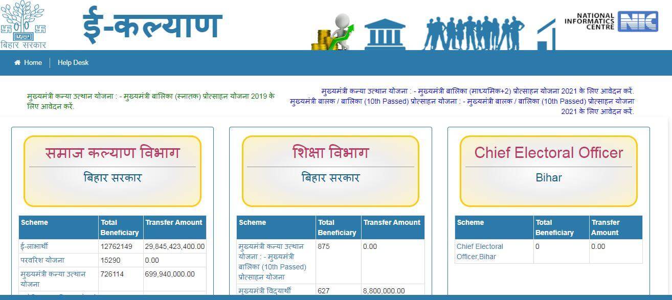 E Kalyan Bihar ekalyan. bih .nic.in