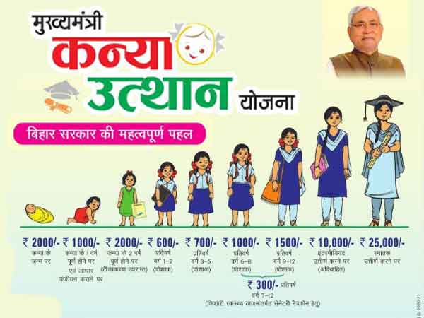 Bihar Kanya utthan Yojana 2026 ुख्यमंत्री कन्या उत्थान योजना