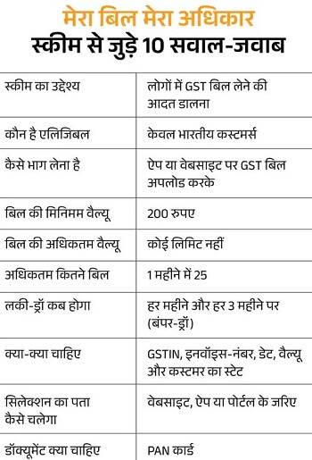 Mera Bill Mera Adhikar Yojana Website Mera Bill Mera Adhikar Yojana App Downlaod web merabill gst.gov.in