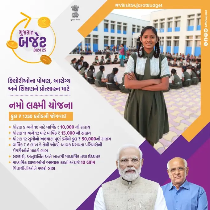 Namo Lakshmi Yojana Form Apply Online Gujarat Namo Lakshmi Yojana Registration Form